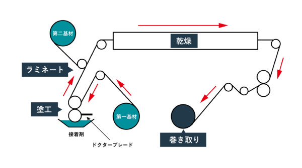 ウェットラミネート模式図