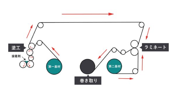 ノンソルラミネート模式図