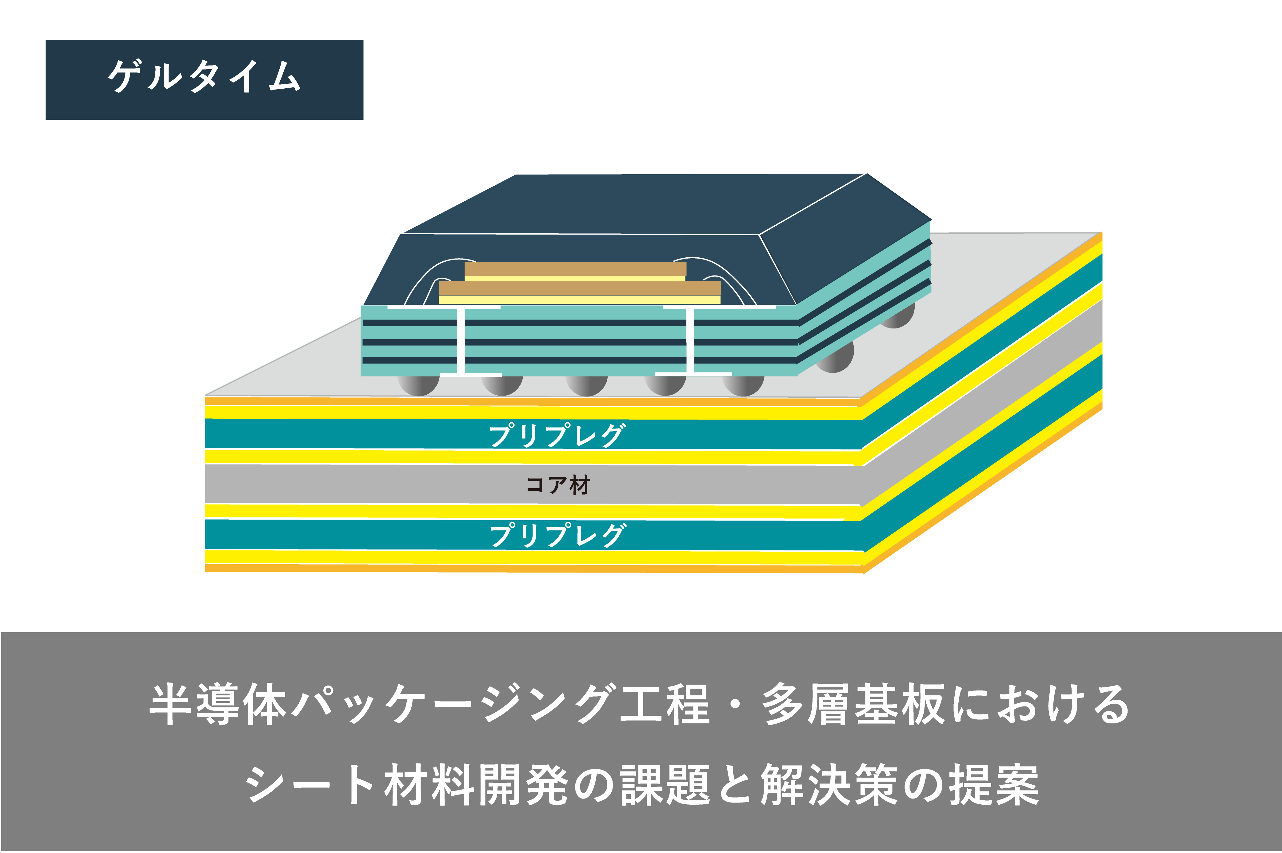 多層基板におけるシート材料開発の課題と解決策