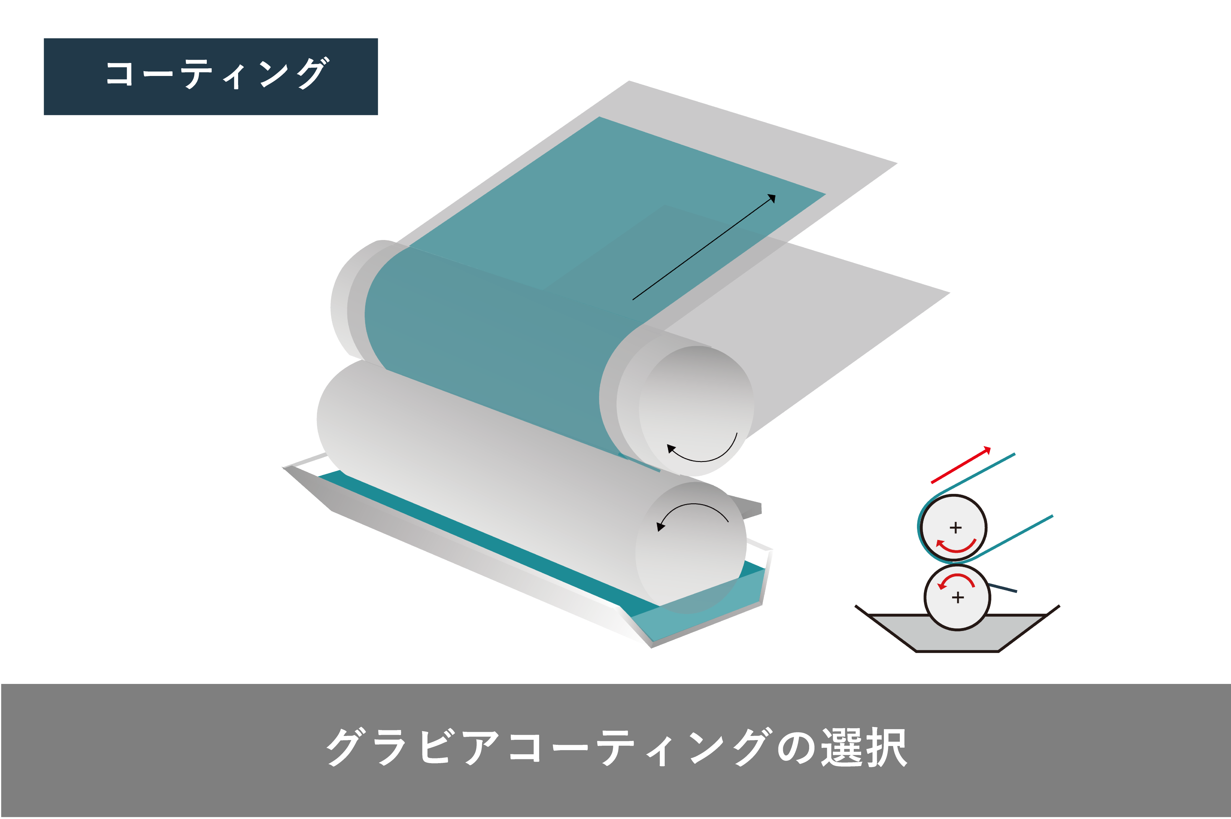 ダイレクトグラビア作品 2008年制作 サイン入り ダイレクトグラビア、リバースグラビアの種類と特長、用途