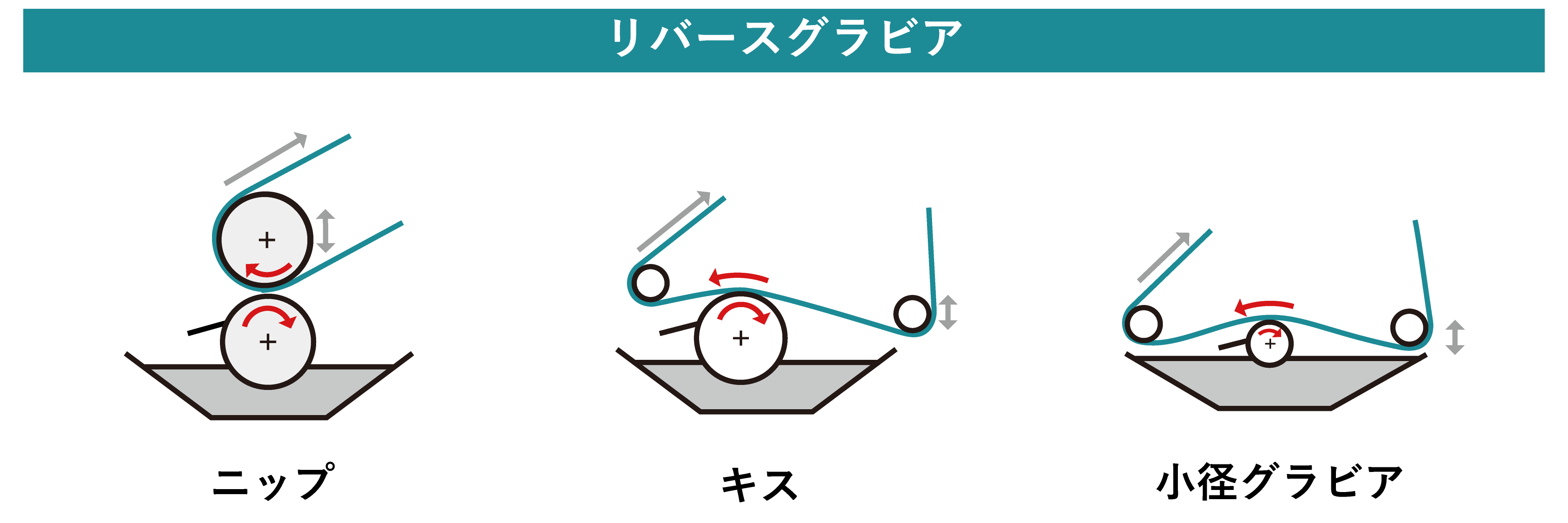 リバースグラビア模式図