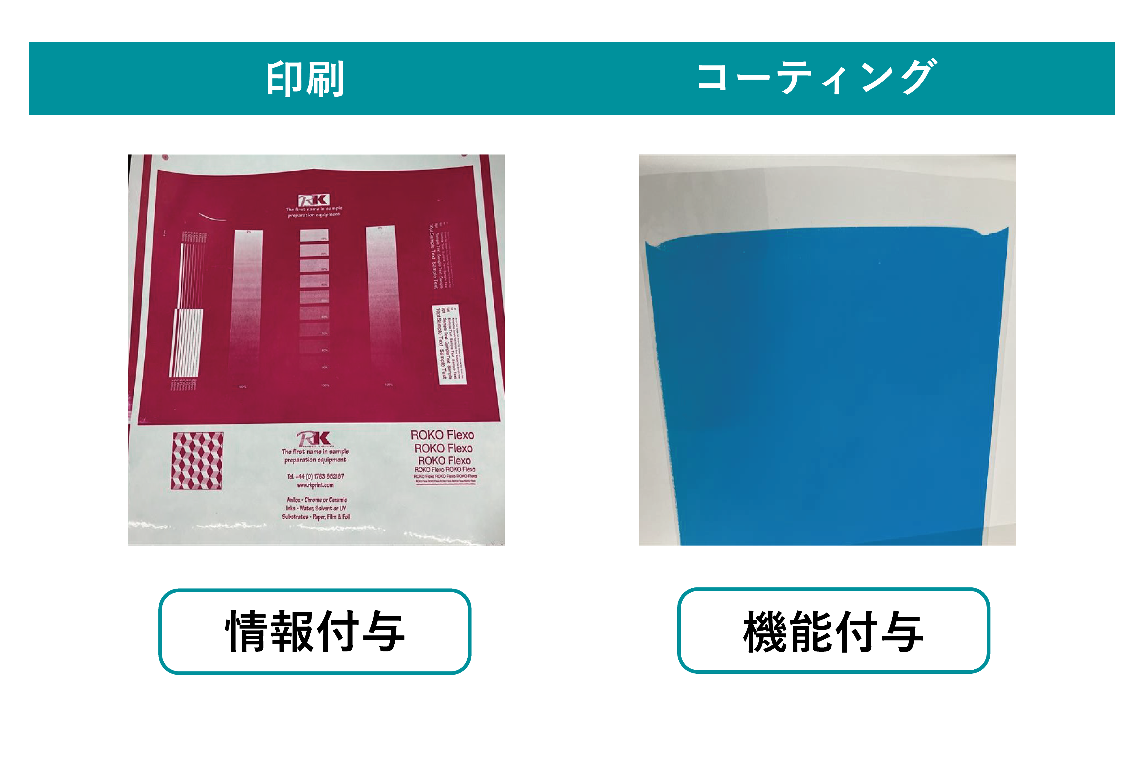 印刷とコーティングの機能