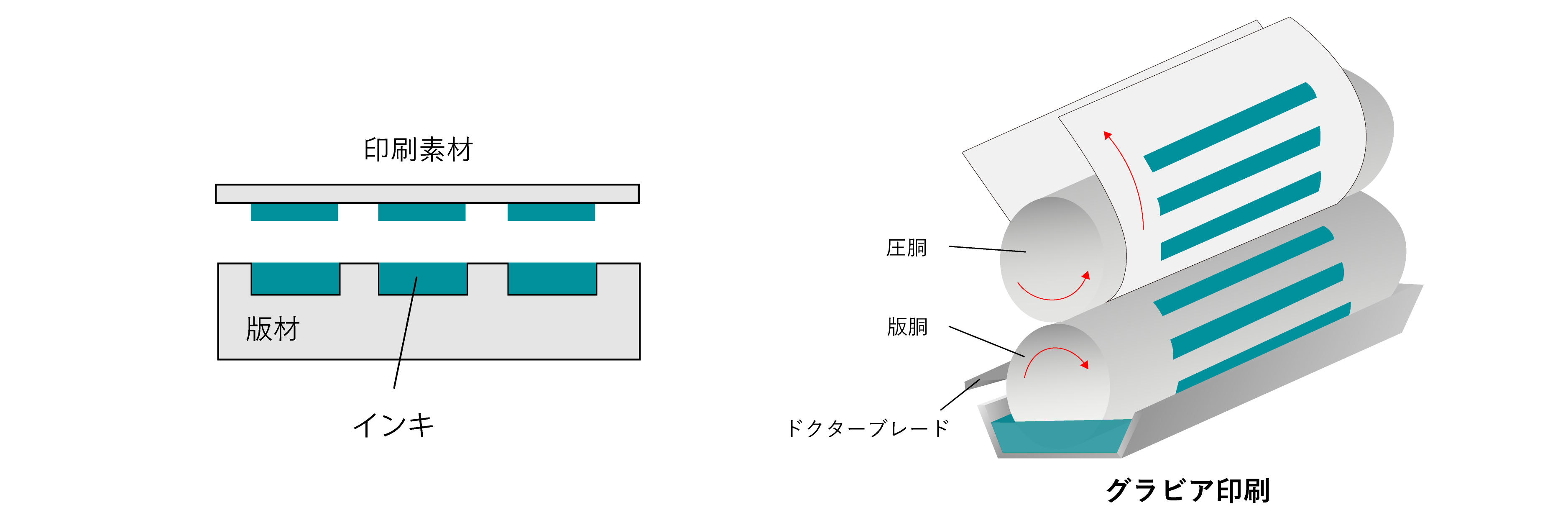 印刷の種類 ～凸版・凹版・平版・孔版～ | 松尾産業株式会社