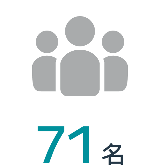 71名