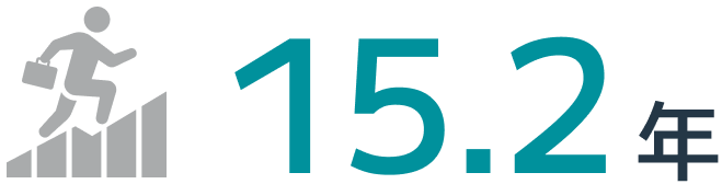 15.2年