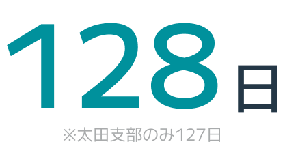 128日 ※太田支部のみ127日
