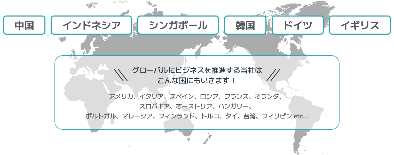 社員がよく訪れる国 中国・インドネシア・シンガポール・韓国・ドイツ・イギリス