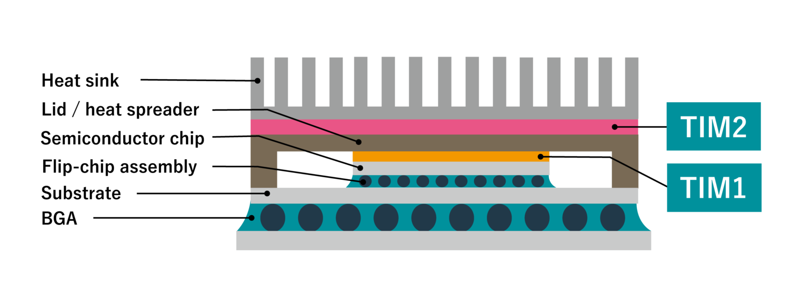 Aluminum Nitride Fillers | The Key to Enhanced Thermal Performance in ...